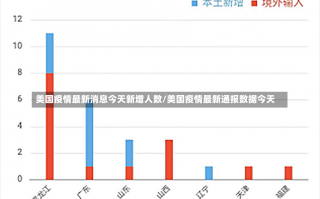 美国疫情最新消息今天新增人数/美国疫情最新通报数据今天