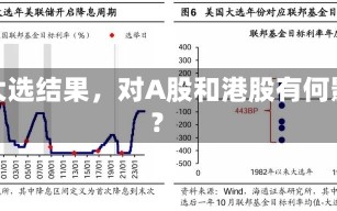 美国大选结果，对A股和港股有何影响？