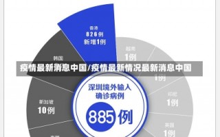 疫情最新消息中国/疫情最新情况最新消息中国