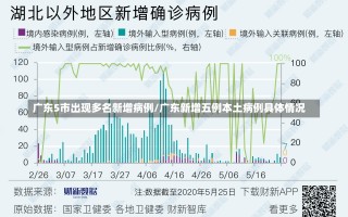 广东5市出现多名新增病例/广东新增五例本土病例具体情况