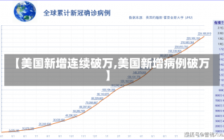 【美国新增连续破万,美国新增病例破万】