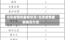 北京疫情的最新状况/北京疫情最新情况介绍