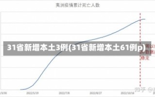 31省新增本土3例(31省新增本土61例p)