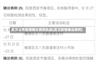 武汉公布新增确诊病例轨迹(武汉新增确证病例)