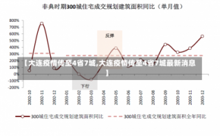 【大连疫情传至4省7城,大连疫情传至4省7城最新消息】