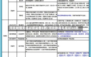 河北新增无症状感染者6例/河北新增无症状30例