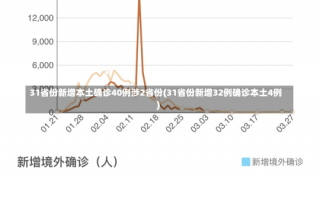 31省份新增本土确诊40例涉2省份(31省份新增32例确诊本土4例)