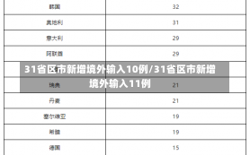 31省区市新增境外输入10例/31省区市新增境外输入11例