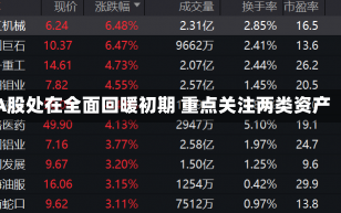 A股处在全面回暖初期 重点关注两类资产