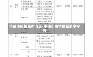 承德市疫情最新消息/承德市疫情最新消息今天