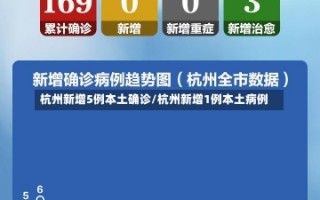 杭州新增5例本土确诊/杭州新增1例本土病例