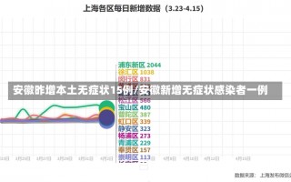 安徽昨增本土无症状15例/安徽新增无症状感染者一例