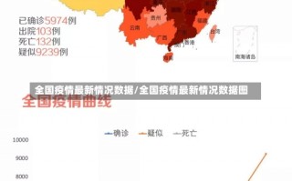 全国疫情最新情况数据/全国疫情最新情况数据图