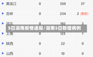 5日湖南疫情速报/湖南5日新增病例