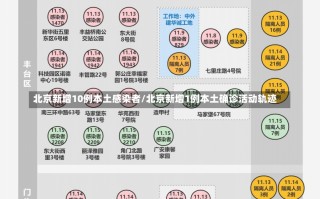 北京新增10例本土感染者/北京新增1例本土确诊活动轨迹