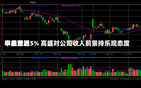 中芯世界
早盘涨近5% 高盛对公司收入前景持乐观态度