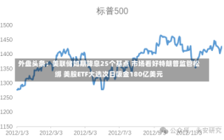 外盘头条：美联储如期降息25个基点 市场看好特朗普监管松绑 美股ETF大选次日吸金180亿美元