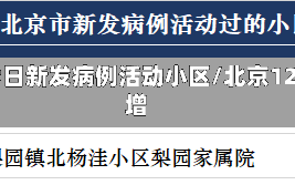 北京12日新发病例活动小区/北京12日新增