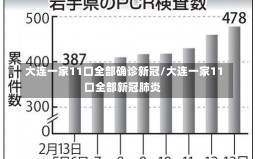 大连一家11口全部确诊新冠/大连一家11口全部新冠肺炎