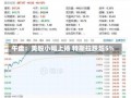 午盘：美股小幅上扬 特斯拉跌超5%