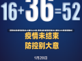 【西安此轮疫情报告本土确诊255例,西安此轮疫情报告本土确诊255例是哪里的】