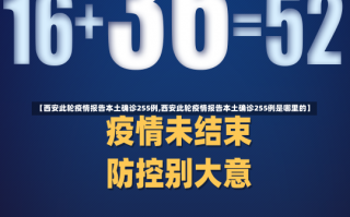 【西安此轮疫情报告本土确诊255例,西安此轮疫情报告本土确诊255例是哪里的】