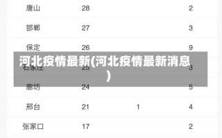 河北疫情最新(河北疫情最新消息)