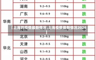 【上海的疫情最新情况,上海疫情最新情况2024】