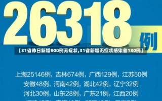 【31省昨日新增900例无症状,31省新增无症状感染者130例】