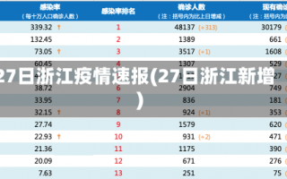 27日浙江疫情速报(27日浙江新增)