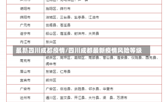 最新四川成都疫情/四川成都最新疫情风险等级