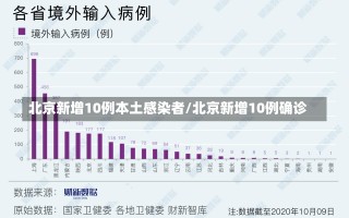 北京新增10例本土感染者/北京新增10例确诊