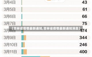 【吉林省疫情最新通知,吉林省疫情最新通知消息】