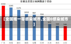 【全国唯一零感染城市,全国0感染城市】