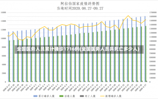 全国医务人员累计确诊1716例(全国医务人员共死亡多少人)