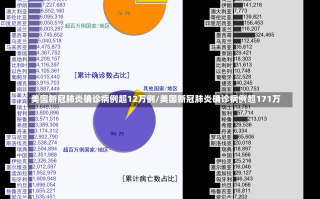 美国新冠肺炎确诊病例超12万例/美国新冠肺炎确诊病例超171万