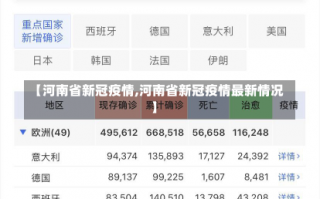 【河南省新冠疫情,河南省新冠疫情最新情况】