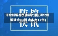 河北新增本土确诊21例(河北新增确诊33例 含本土13例)