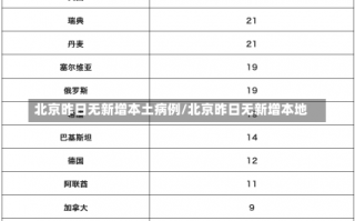 北京昨日无新增本土病例/北京昨日无新增本地