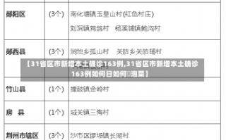 【31省区市新增本土确诊163例,31省区市新增本土确诊163例如何日如何醃泡菜】