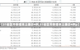 【31省区市新增本土确诊4例,31省区市新增本土确诊4例p】