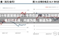 五大机构2025年度策略出炉！牛市在途，关注盈利修复及高风险偏好双主线，内需为盾，制造为矛