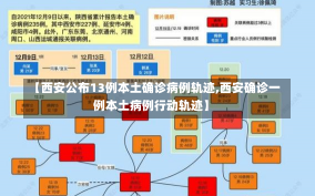 【西安公布13例本土确诊病例轨迹,西安确诊一例本土病例行动轨迹】