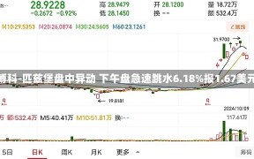 安博科-匹兹堡盘中异动 下午盘急速跳水6.18%报1.67美元