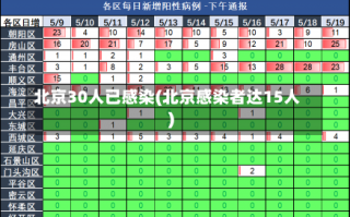 北京30人已感染(北京感染者达15人)