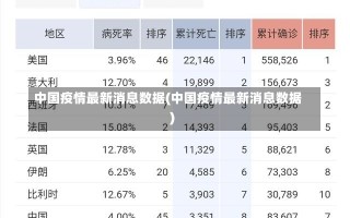 中国疫情最新消息数据(中国疫情最新消息数据)