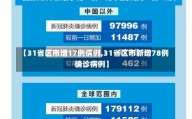 【31省区市增17例病例,31省区市新增78例确诊病例】