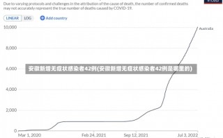 安徽新增无症状感染者42例(安徽新增无症状感染者42例是哪里的)