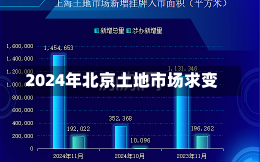 2024年北京土地市场求变