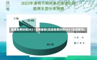 高速免费时间2021清明最新(高速免费时间2021年清明节)